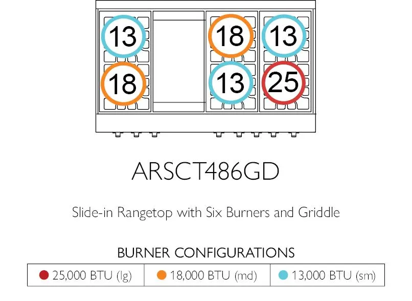 American Range AMERICANRANGELEGENDARSCT484GDGR Legend 48 Inch Cuisine Rangetop
