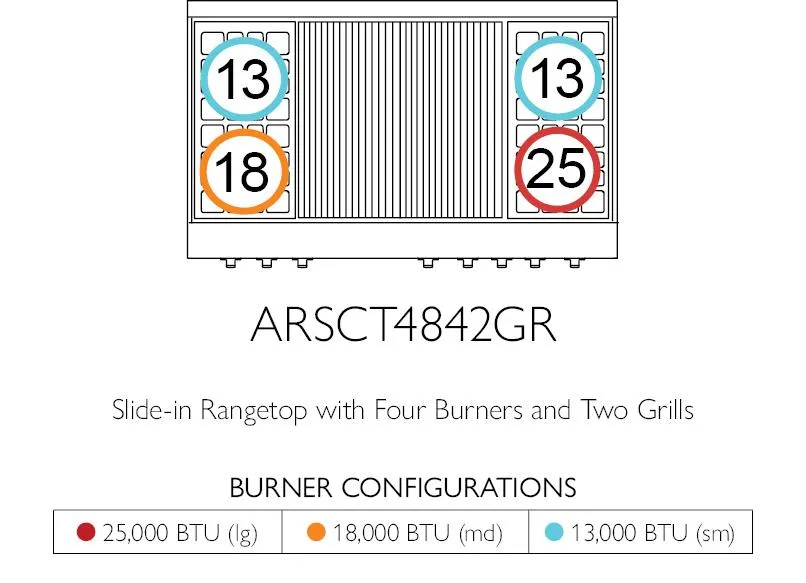 American Range AMERICANRANGELEGENDARSCT484GDGR Legend 48 Inch Cuisine Rangetop
