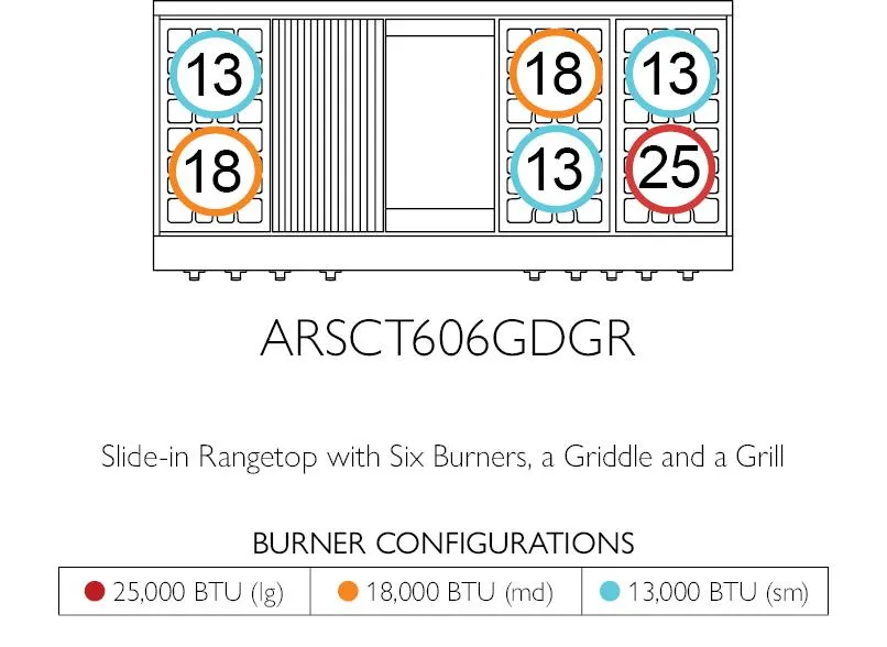 American Range AMERICANRANGELEGENDARSCT6010 Legend 60 Inch Cuisine Rangetop